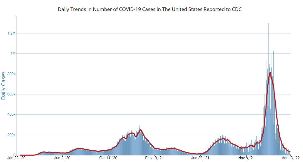 730 Days Into The Pandemic